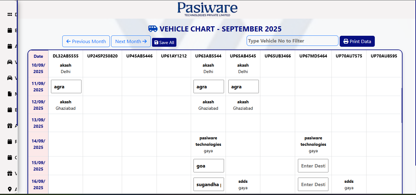 Vehicle Chart